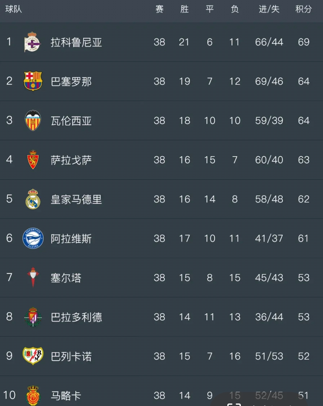 Historical La Liga Champions (Historical La Liga Championship Points)